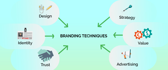 Top 10 Branding Techniques For Branding Your Site : SEM