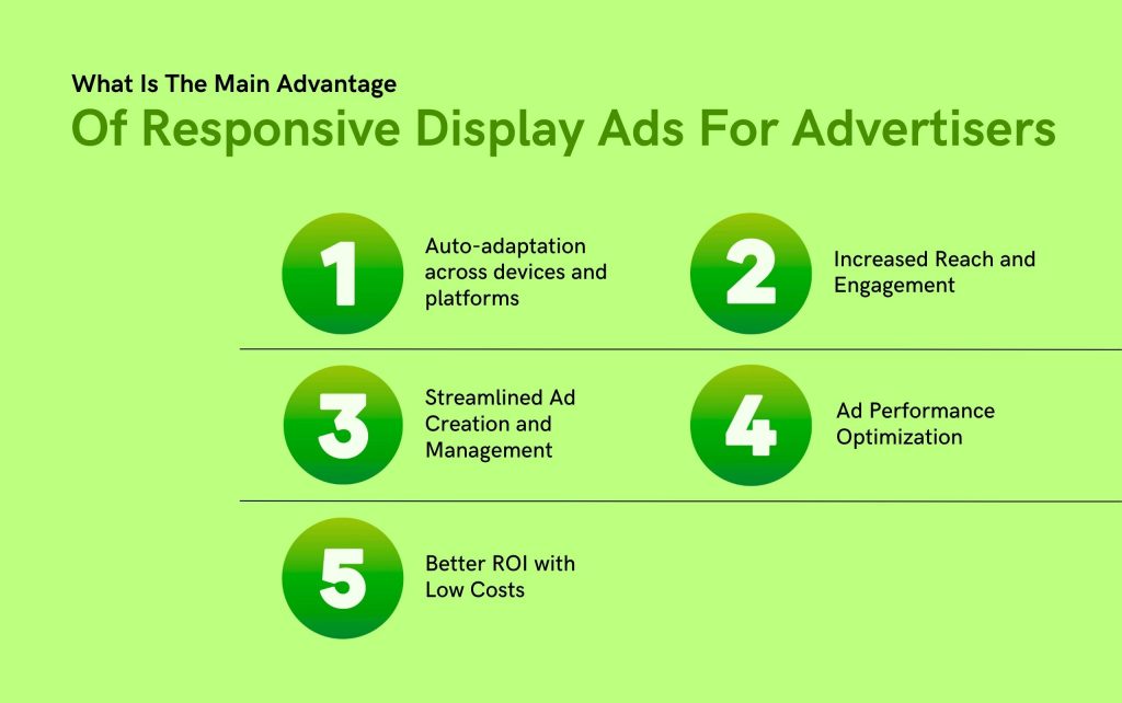 What Is The Main Advantage Of Responsive Display Ads For Advertisers?