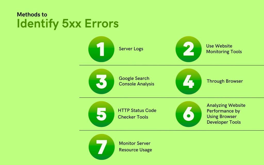 Methods to Identify 5xx Errors 