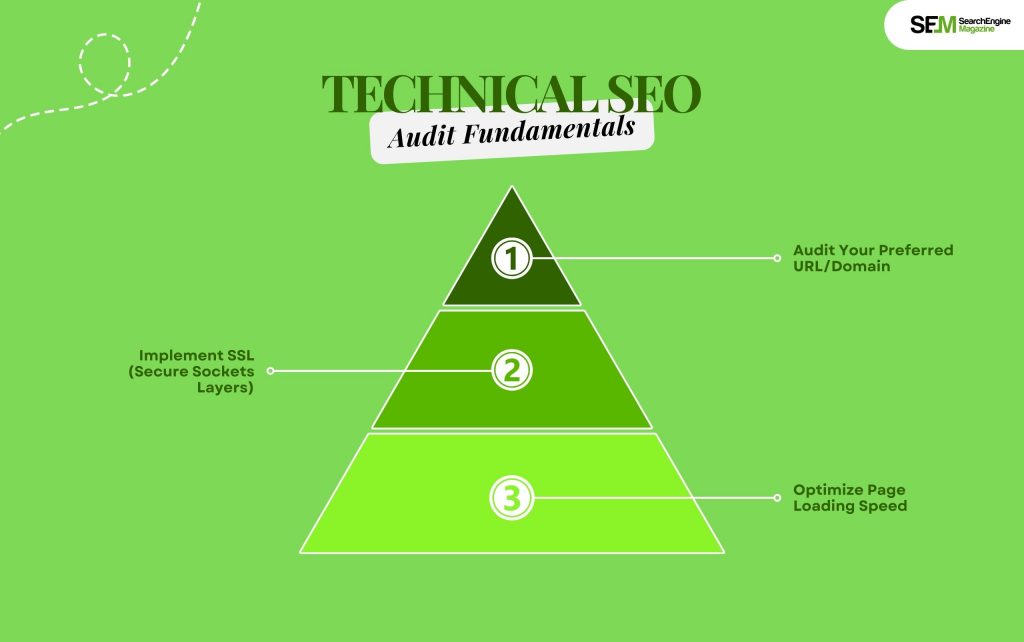 Technical SEO Audit Fundamentals