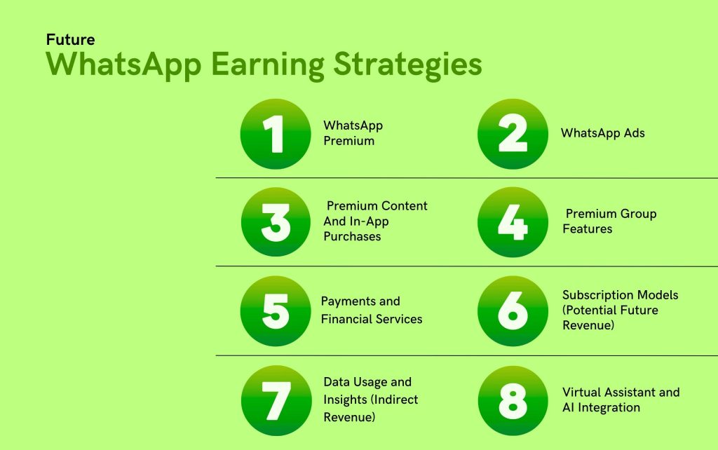 Future WhatsApp Earning Strategies