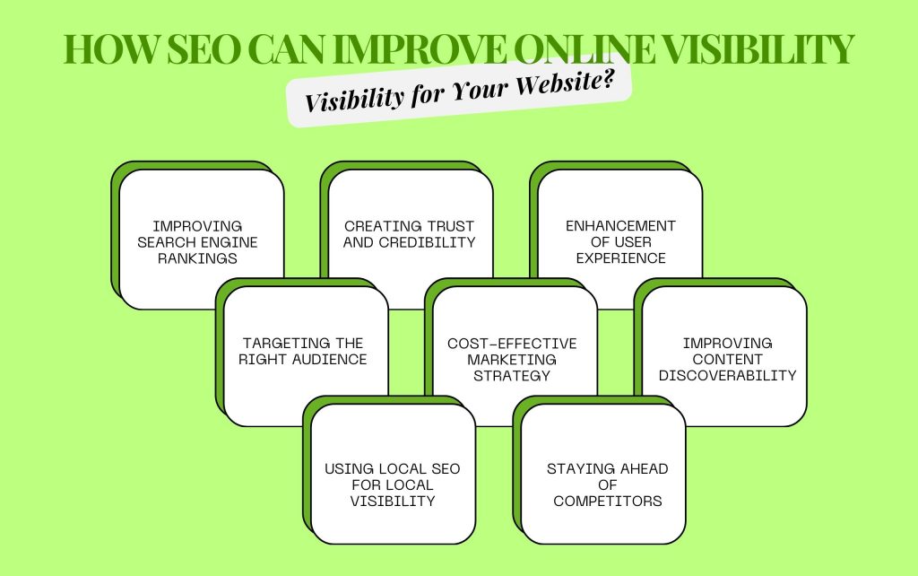 How SEO can Improve Online Visibility for Your Website?