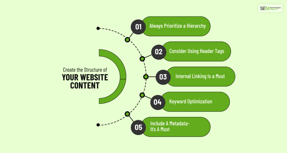 How Should You Create the Structure of Your Website Content?