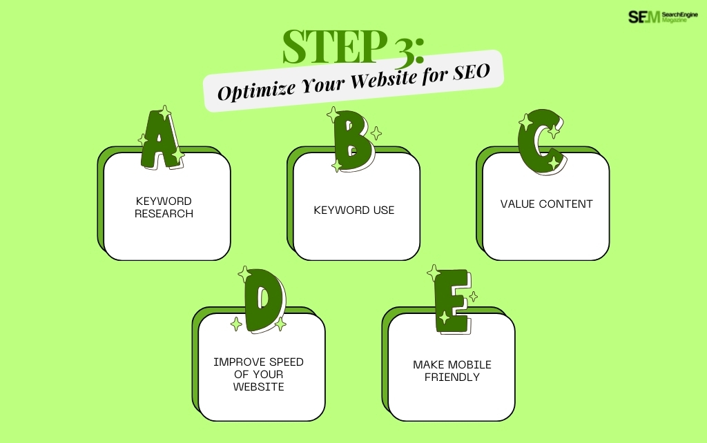 Step 3: Optimize Your Website for SEO