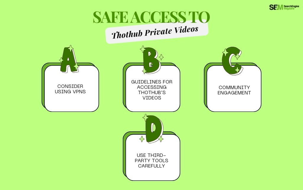 Safe access to Thothub Private Videos