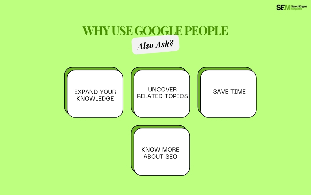 Why Use Google People Also Ask?