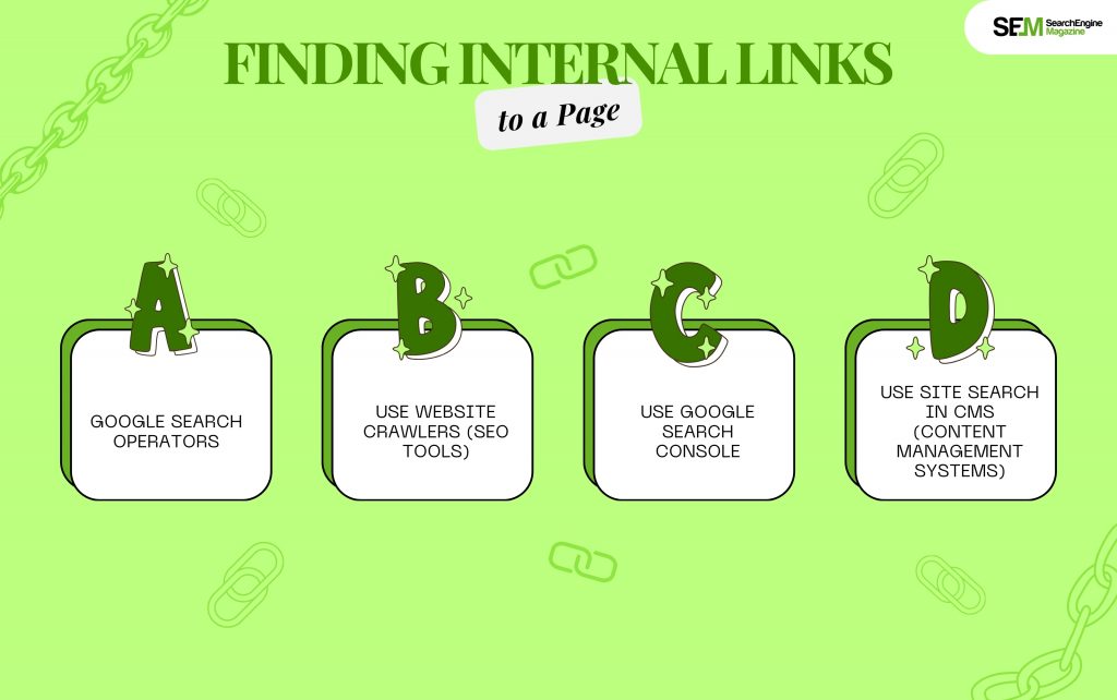 Finding Internal Links to a Page