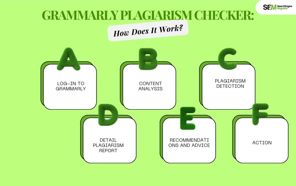 Grammarly Plagiarism Checker: How Does It Work?