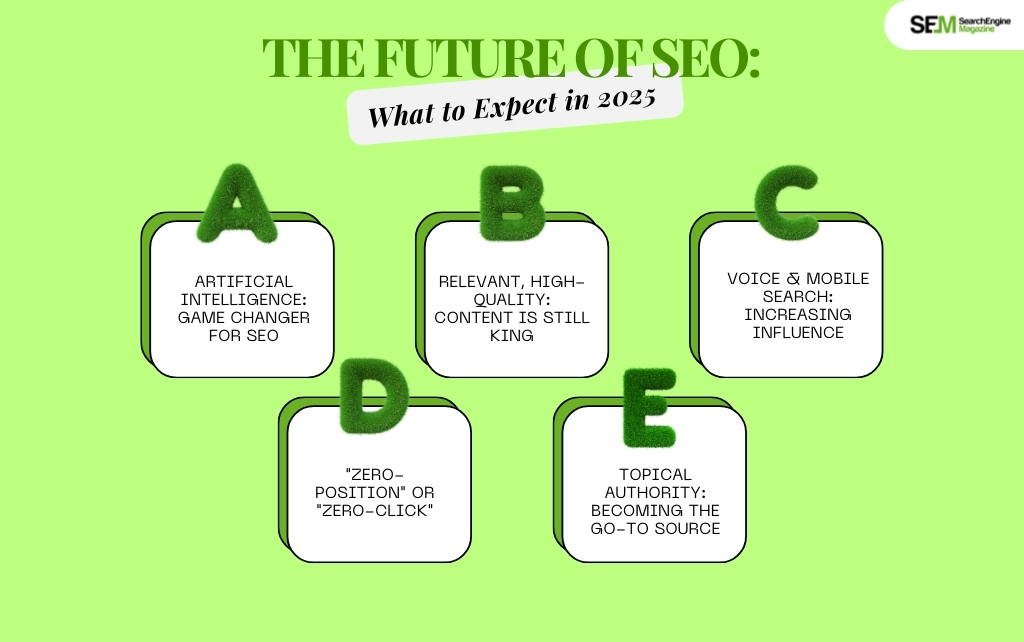 The Future of SEO: What to Expect in 2025