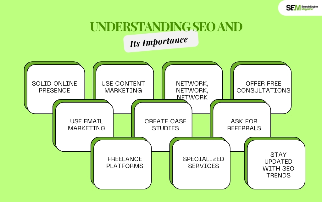 Understanding SEO and Its Importance