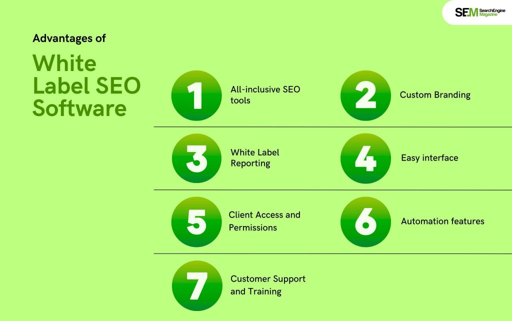 Advantages of White Label SEO Software