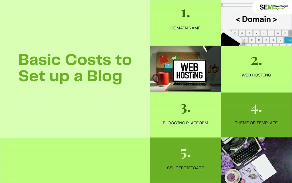 Basic Costs to Set up a Blog