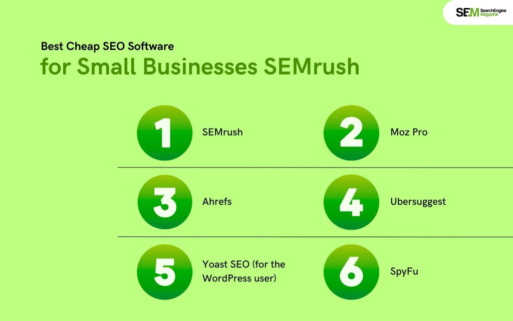 Best Cheap SEO Software for Small Businesses SEMrush