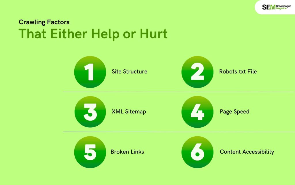 Crawling Factors That Either Help or Hurt