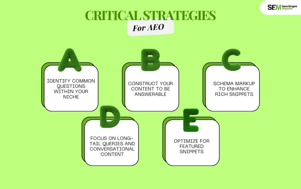 Critical Strategies for AEO