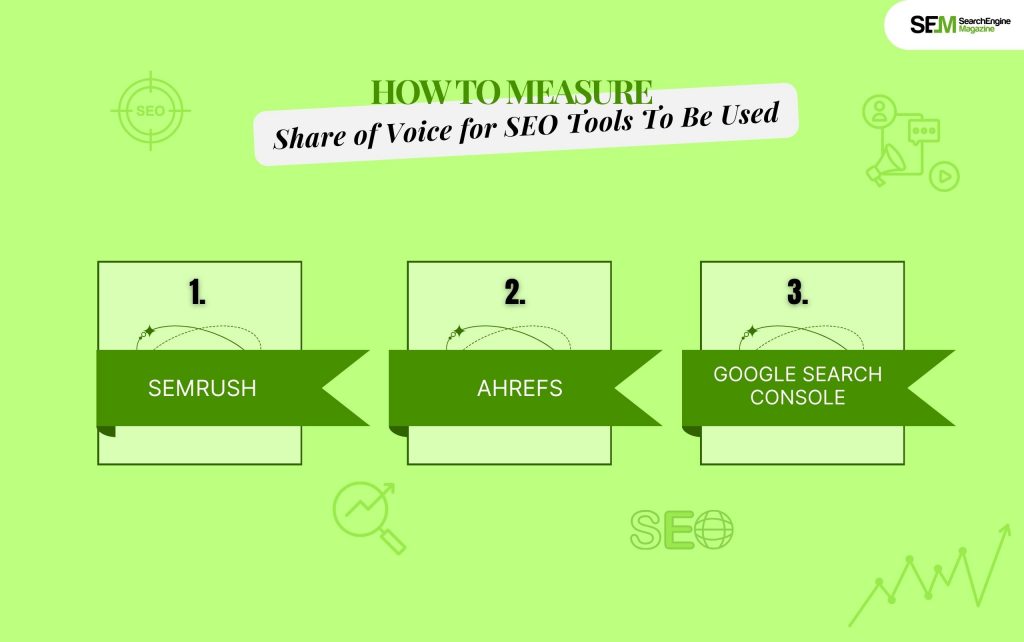 How To Measure Share of Voice for SEO Tools To Be Used