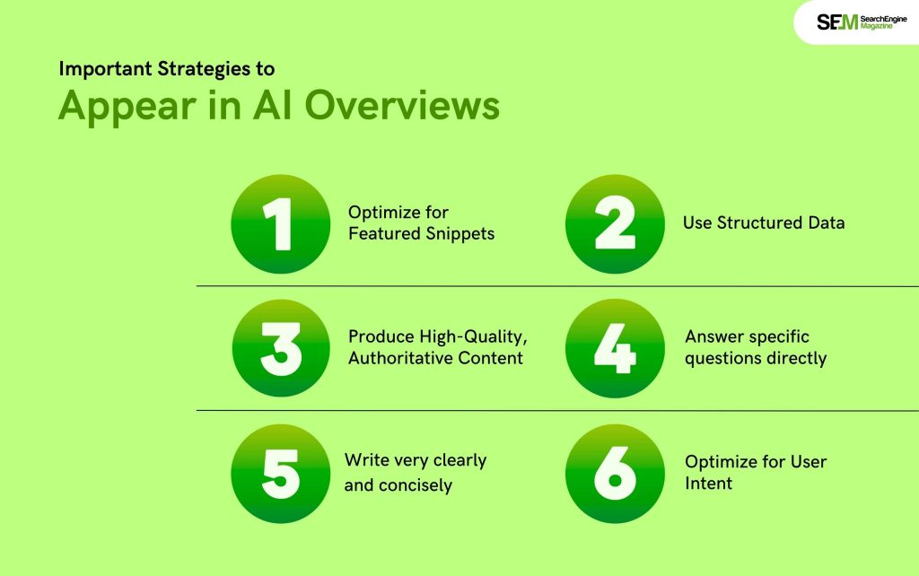 Important Strategies to Appear in AI Overviews