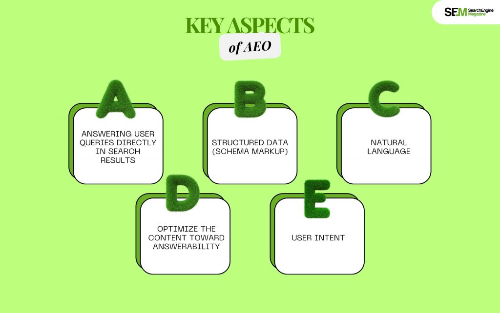 Key Aspects of AEO