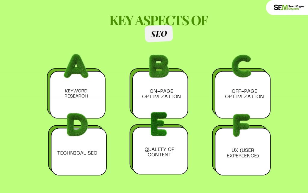 Key Aspects of SEO