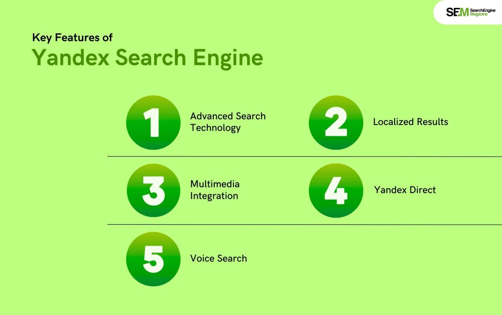 Key Features of Yandex Search Engine