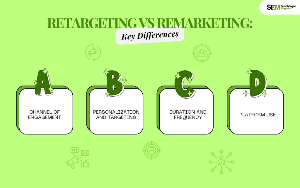 Retargeting vs Remarketing: Key Differences