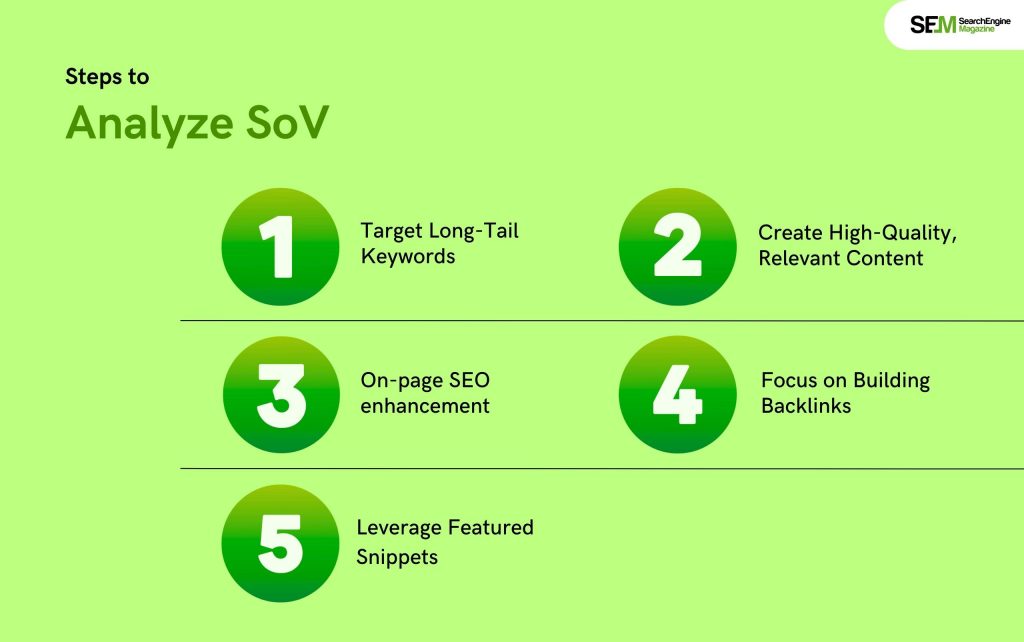 Steps to Analyze SoV