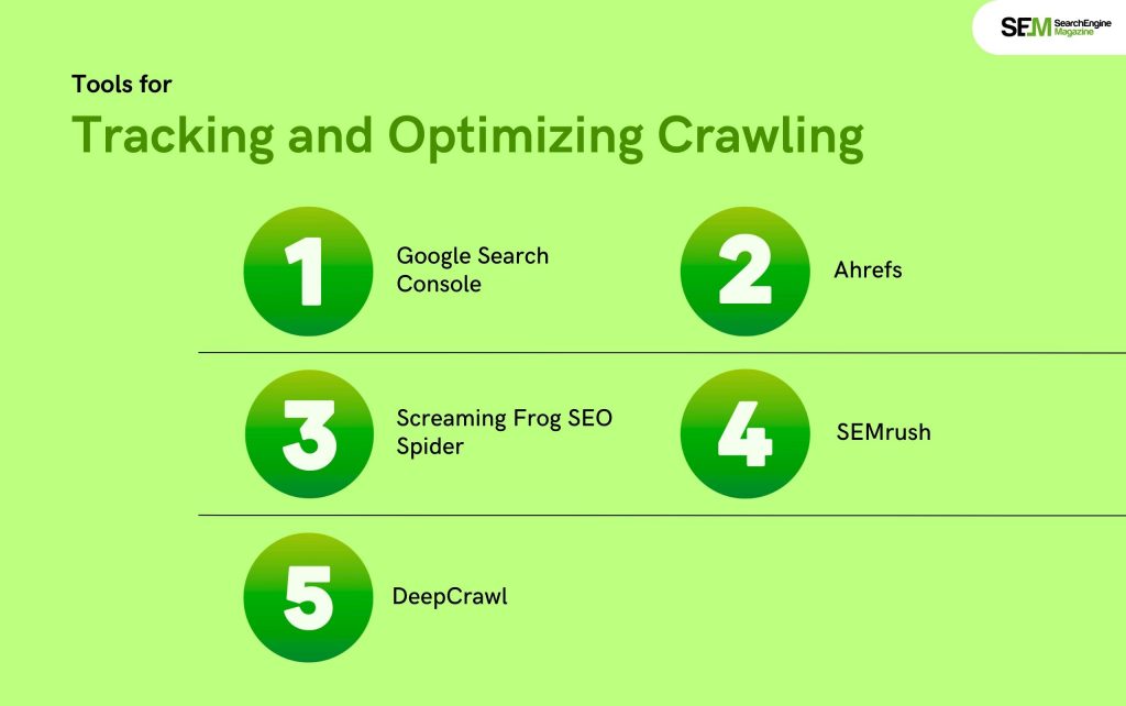 Tools for Tracking and Optimizing Crawling