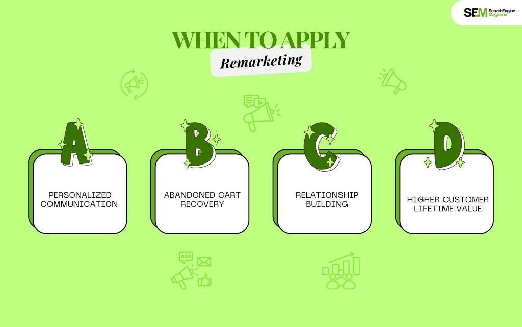 When to Apply Remarketing?