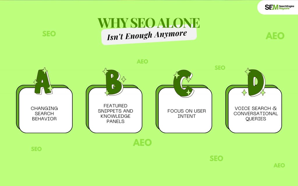 Why SEO Alone Isn't Enough Anymore