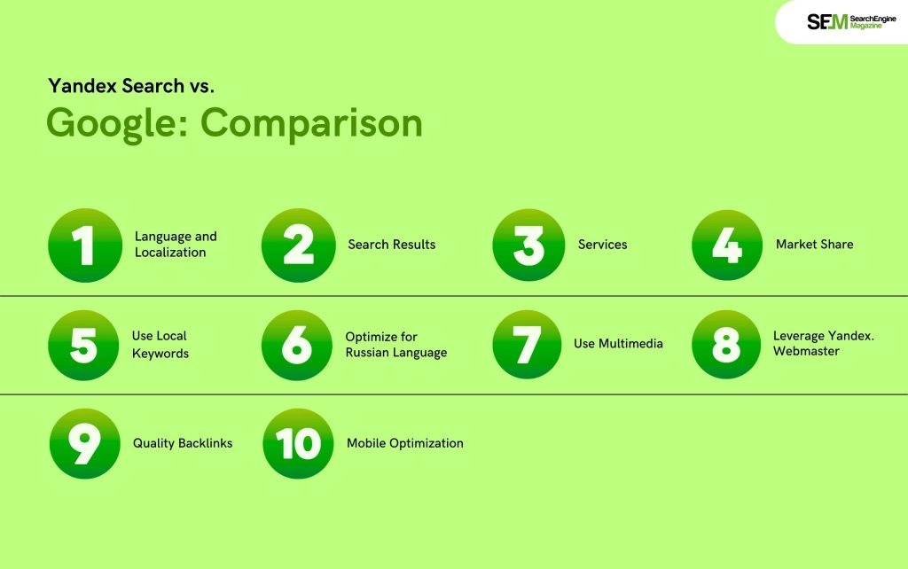 Yandex Search vs. Google: Comparison