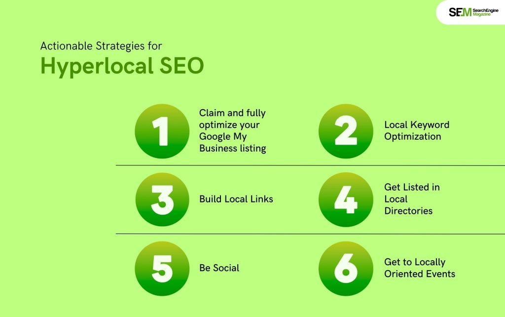 Actionable Strategies for Hyperlocal SEO