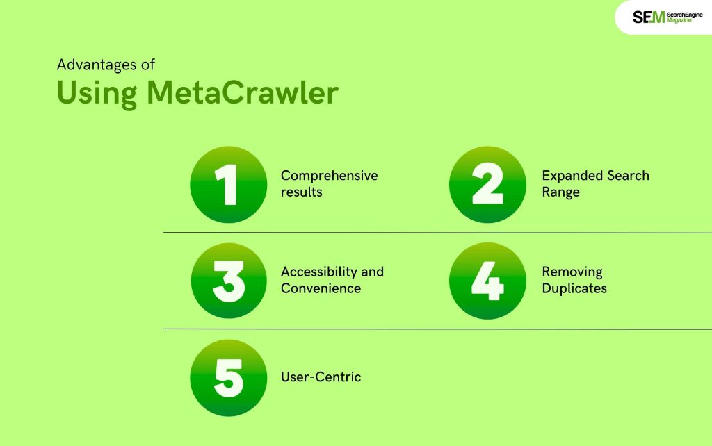 Advantages of Using MetaCrawler