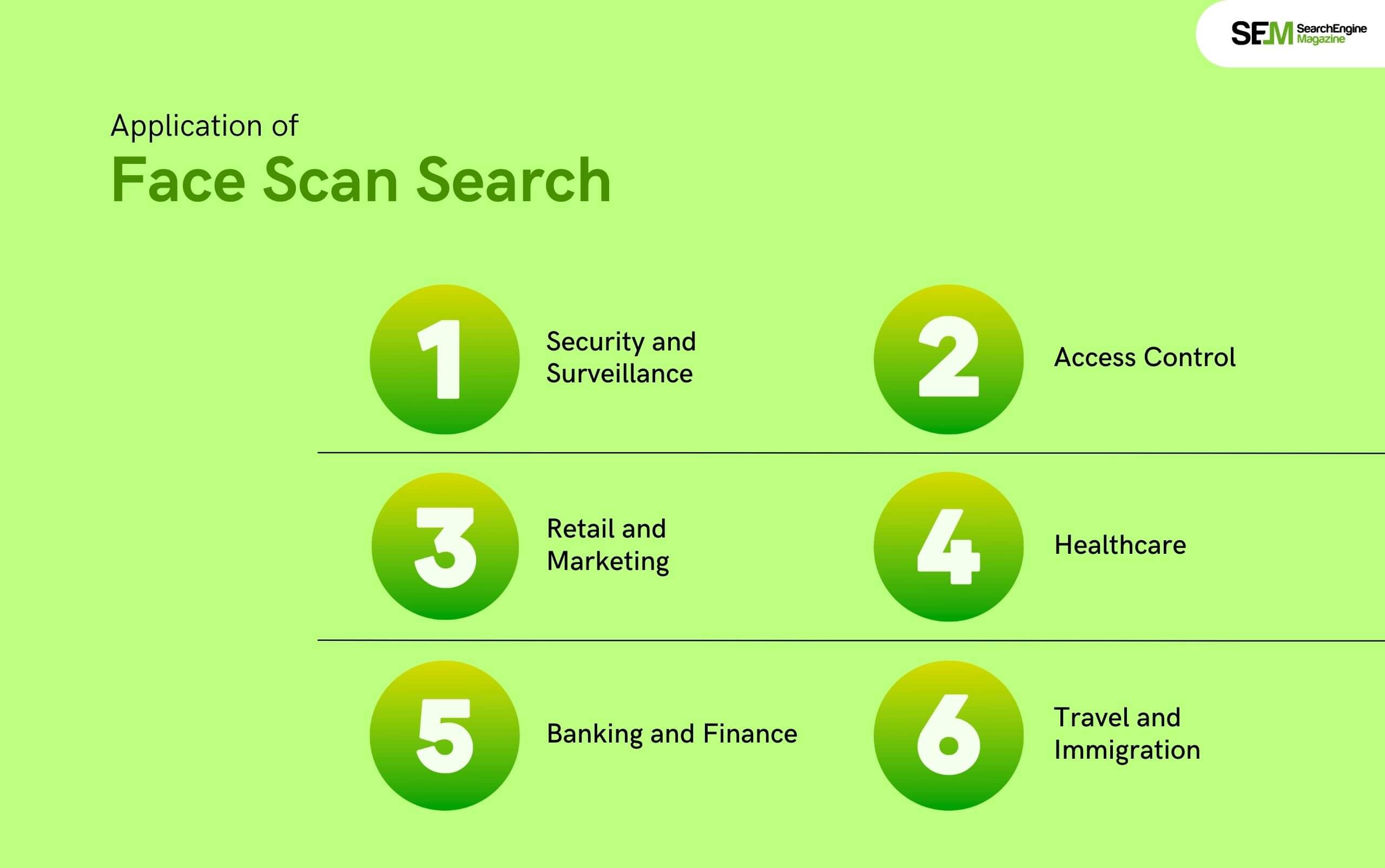 Application of Face Scan Search