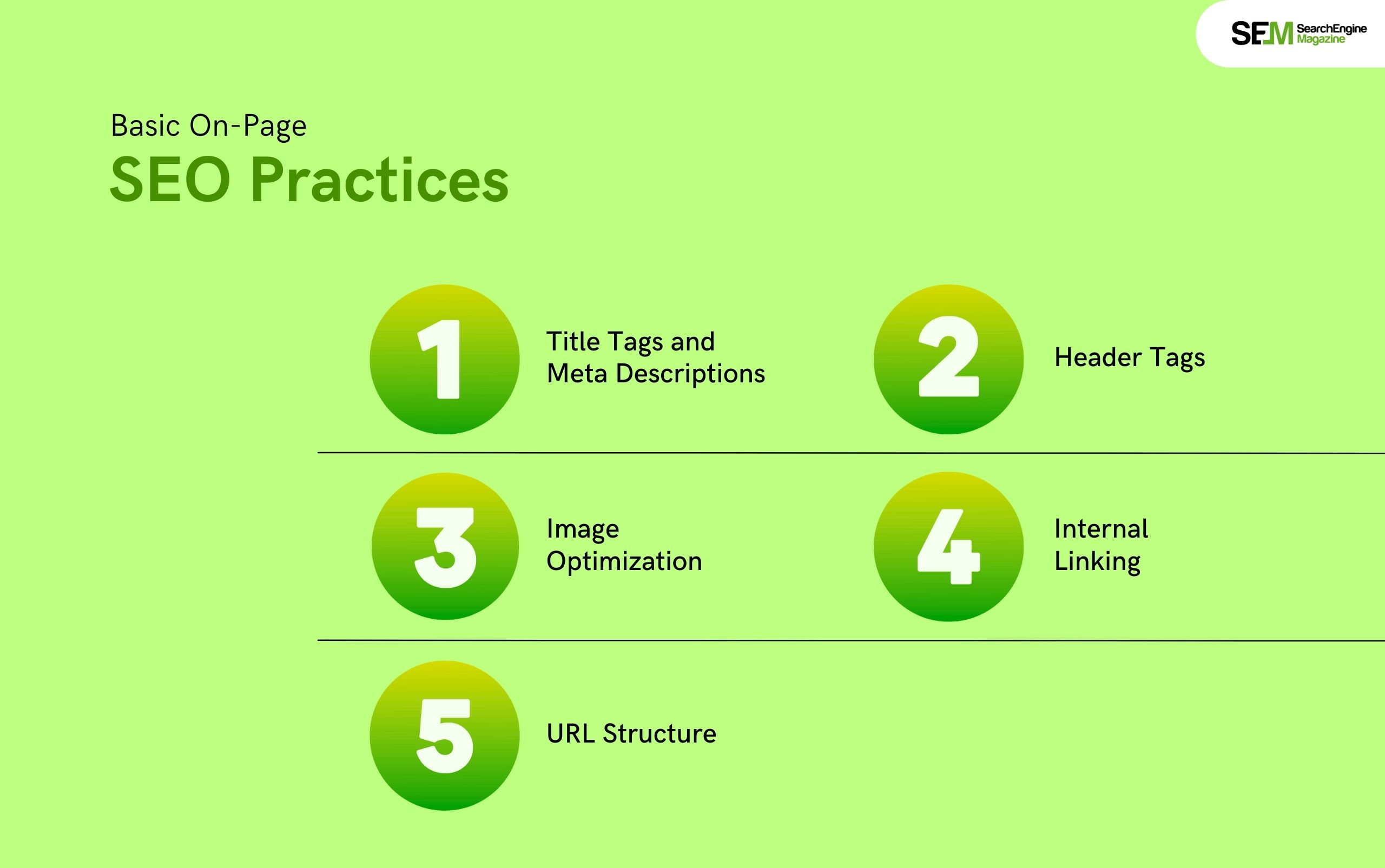 Basic On-Page SEO Practices