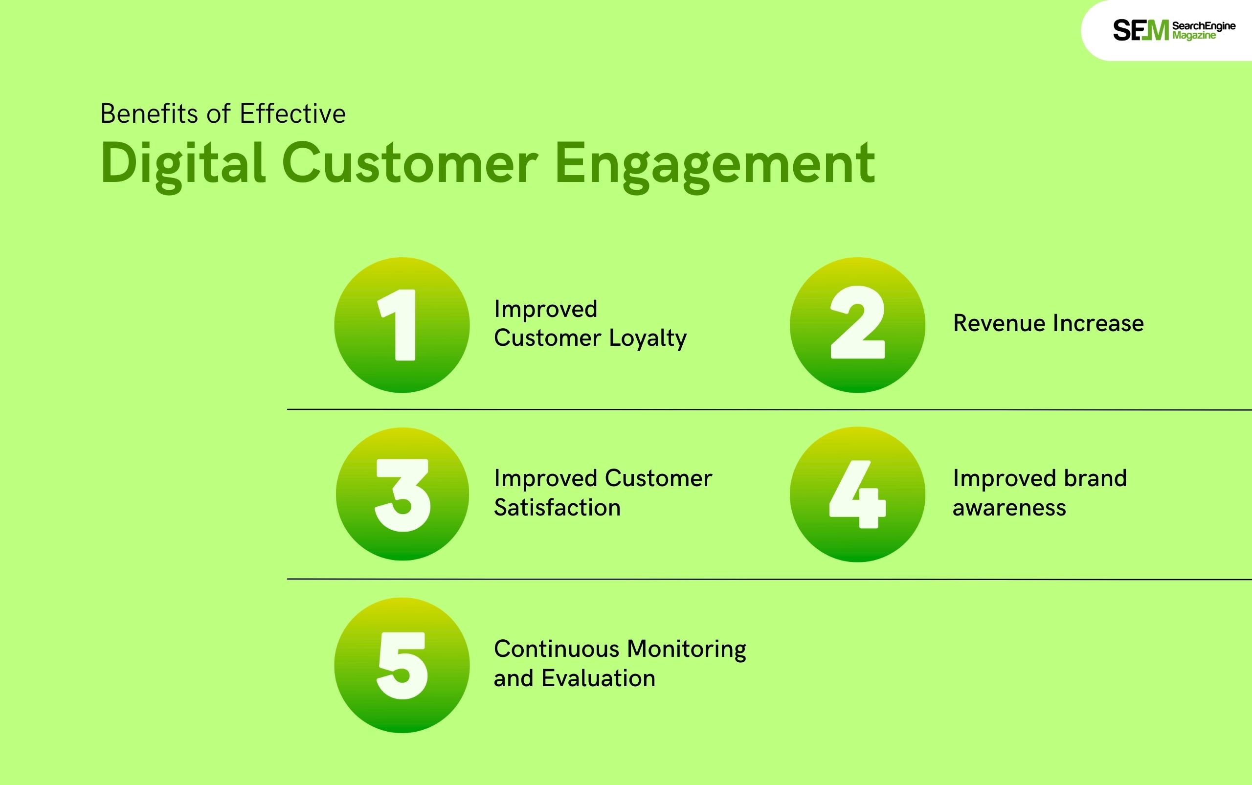 Benefits of Effective Digital Customer Engagement