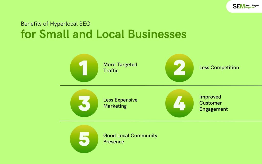 Benefits of Hyperlocal SEO for Small and Local Businesses