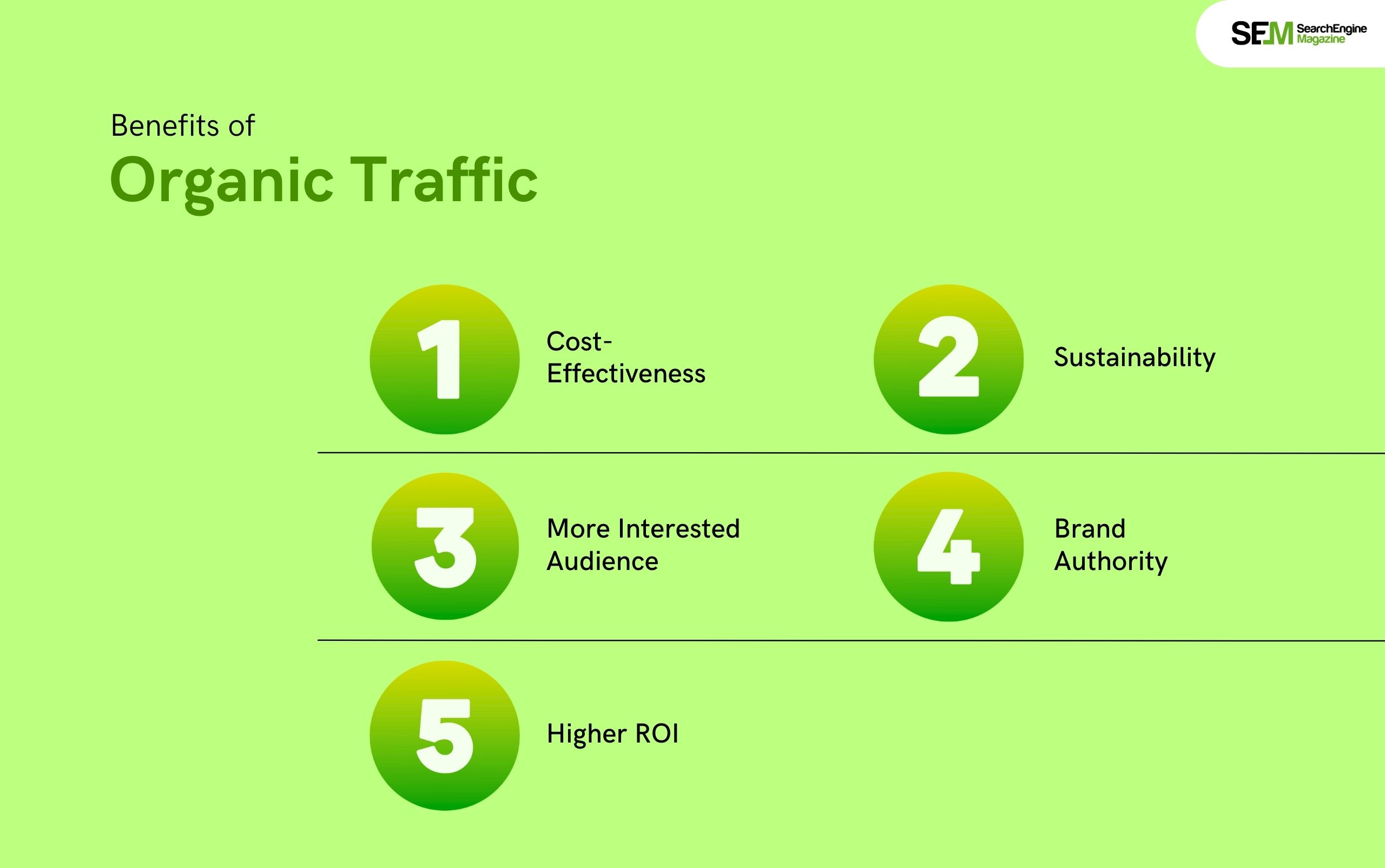 Benefits of Organic Traffic