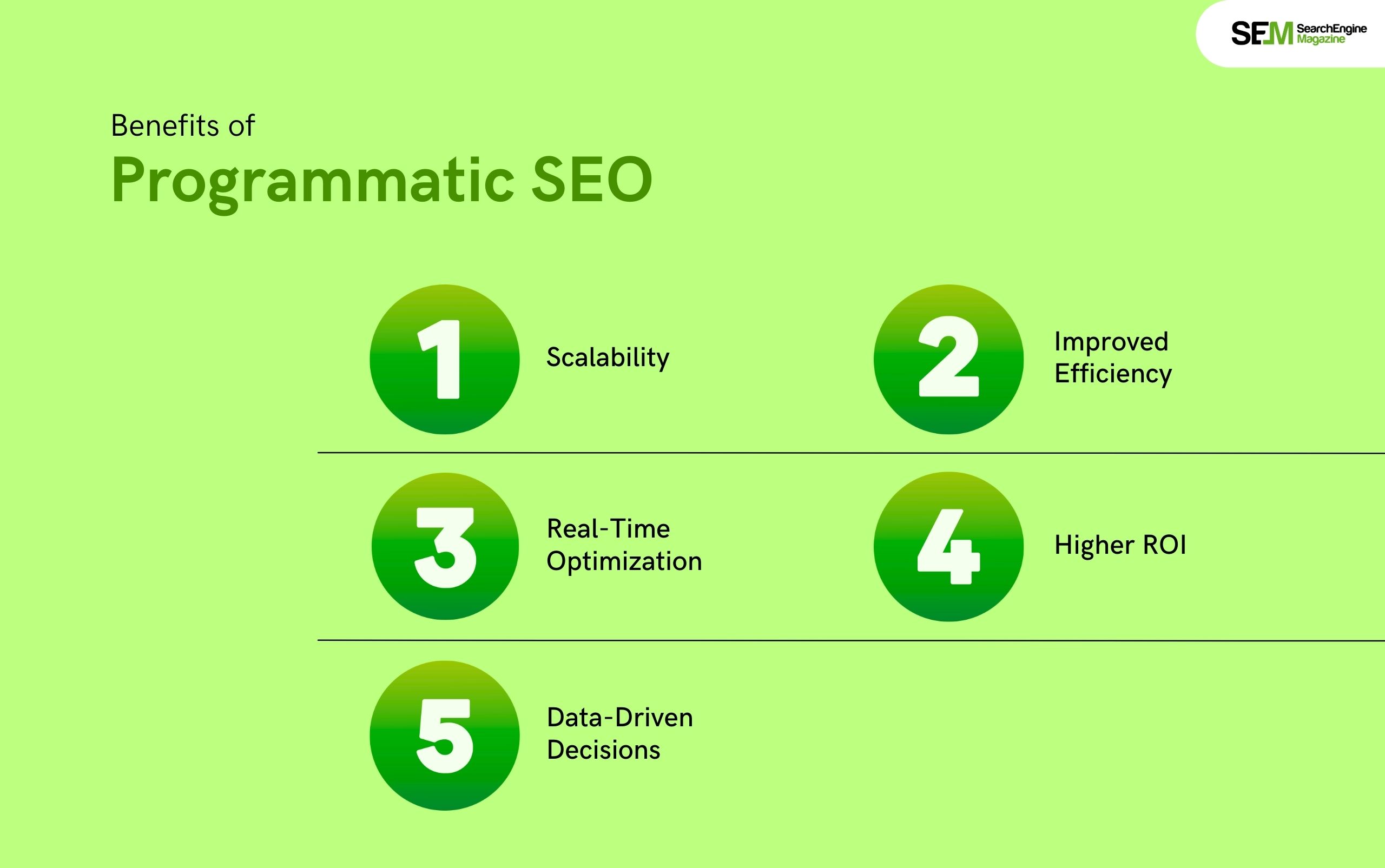 Benefits of Programmatic SEO