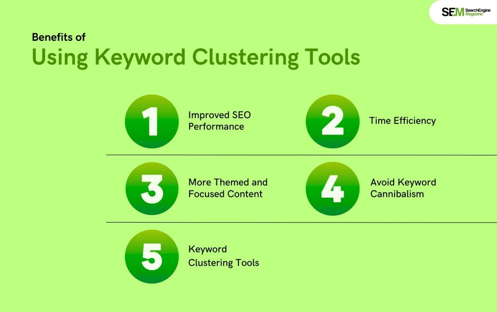 Benefits of Using Keyword Clustering Tools