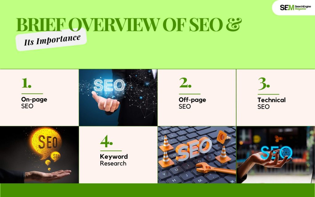 Brief Overview of SEO and Its Importance