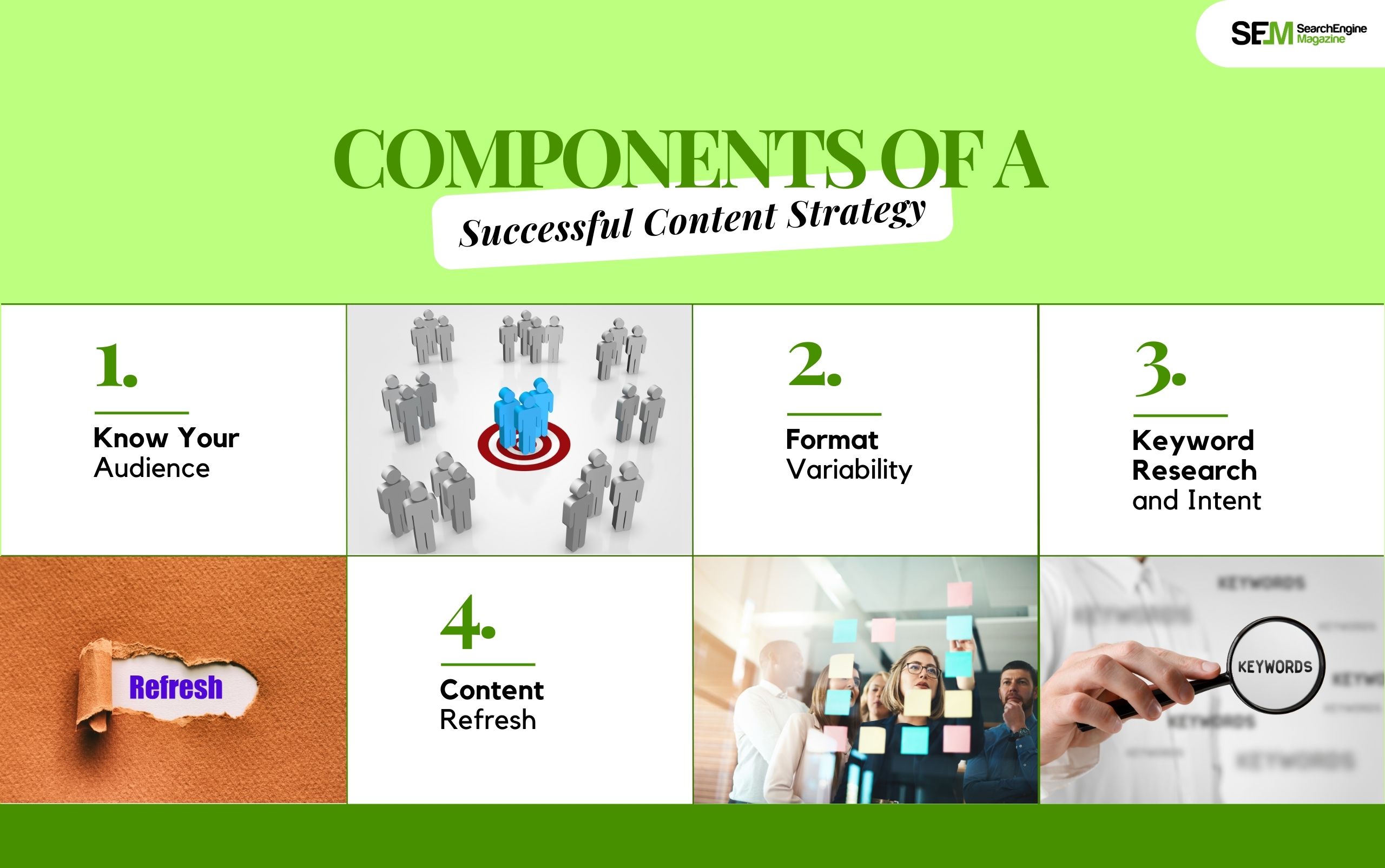 Components of a Successful Content Strategy