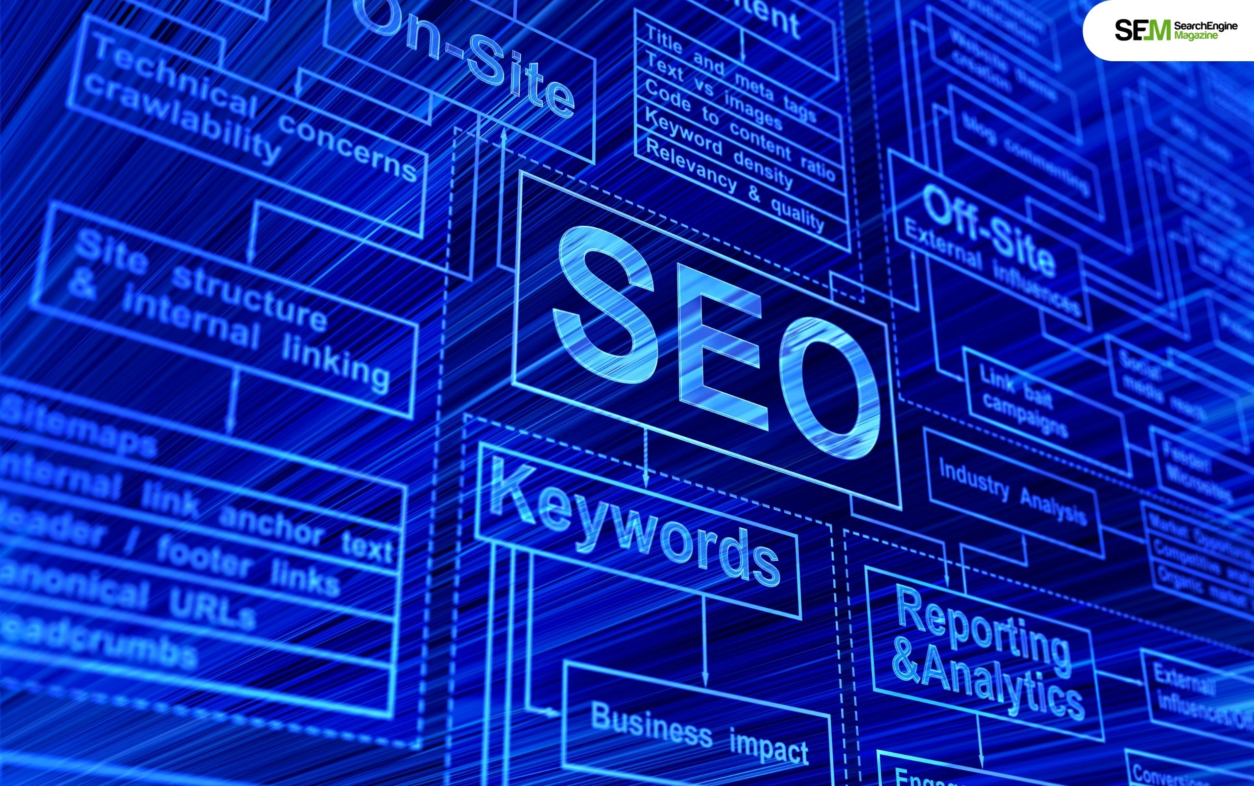 Definition of Programmatic SEO