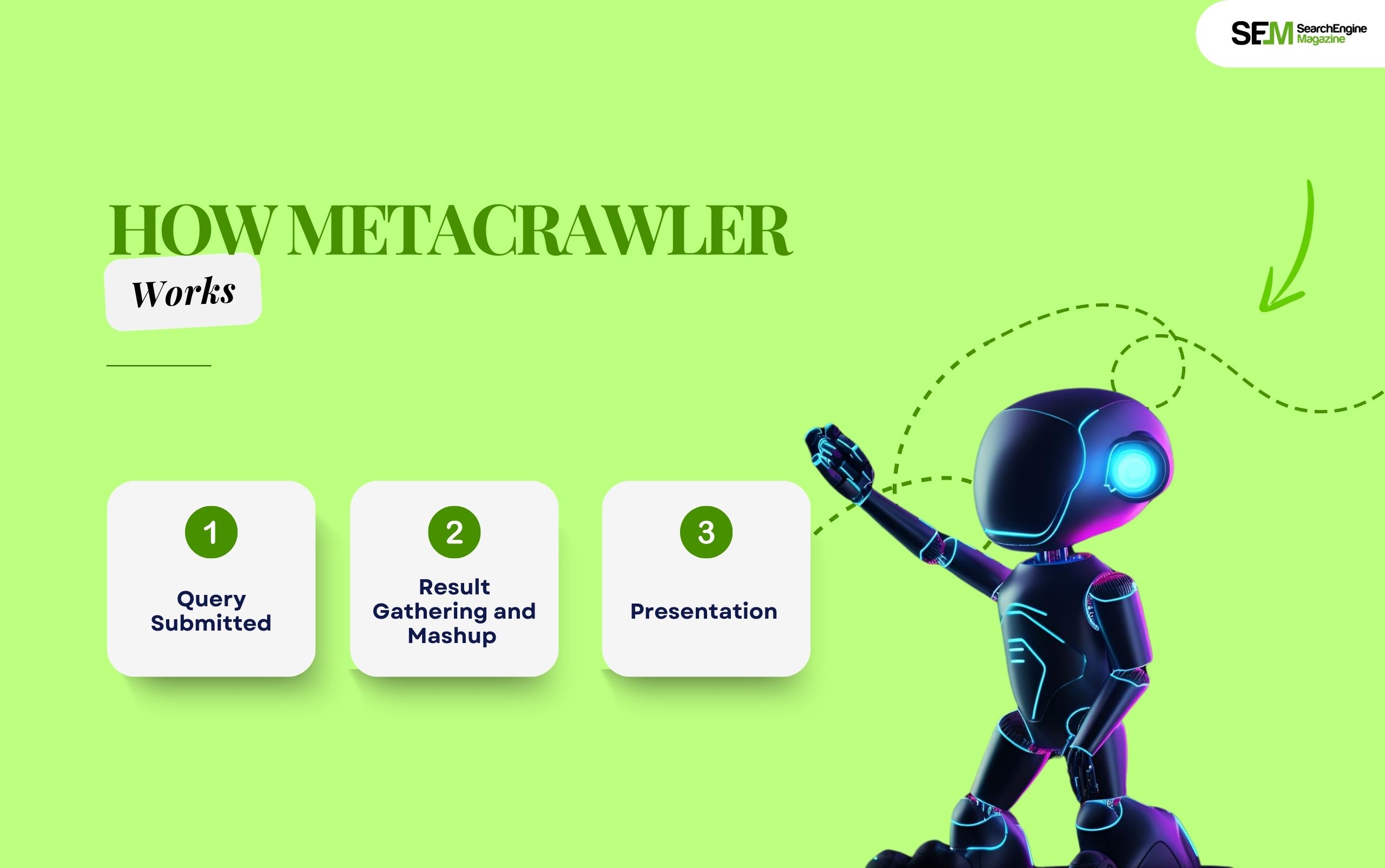 How MetaCrawler Works