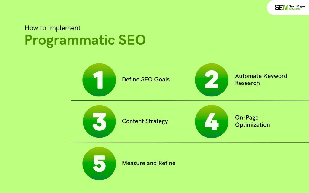 How to Implement Programmatic SEO