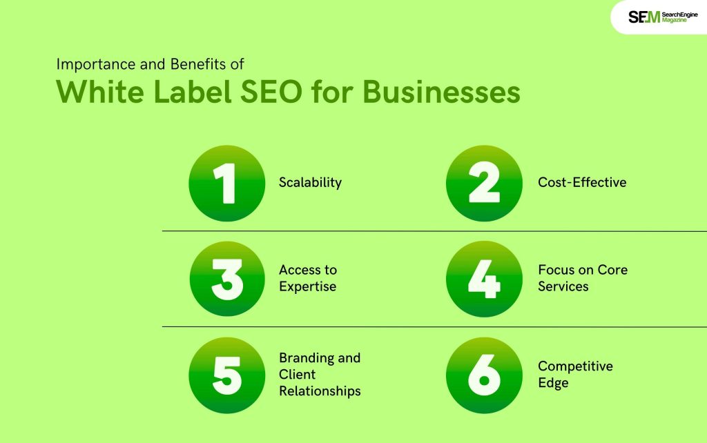 Importance and Benefits of White Label SEO for Businesses