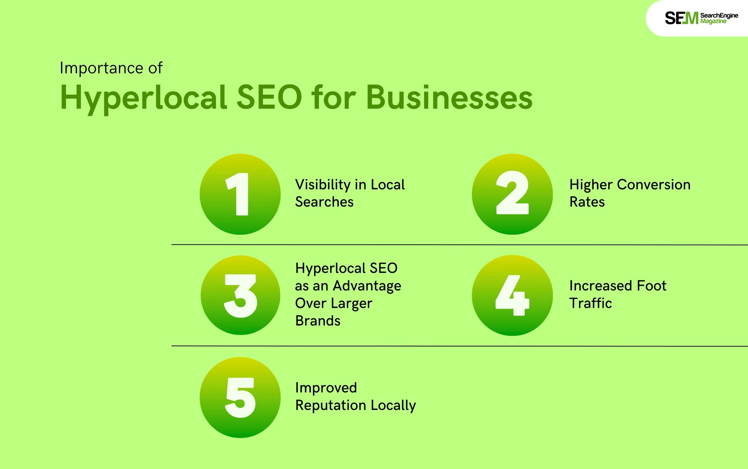 Importance of Hyperlocal SEO for Businesses