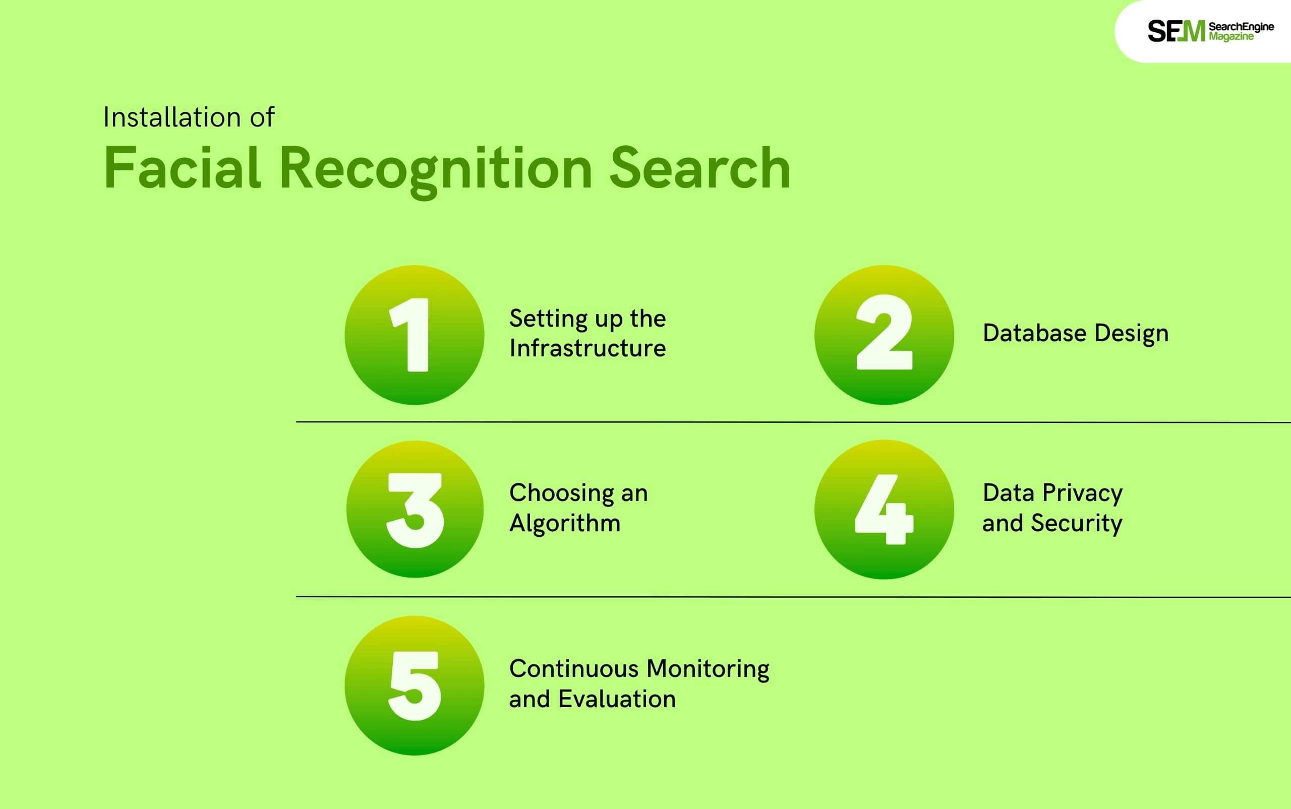 Installation of Facial Recognition Search