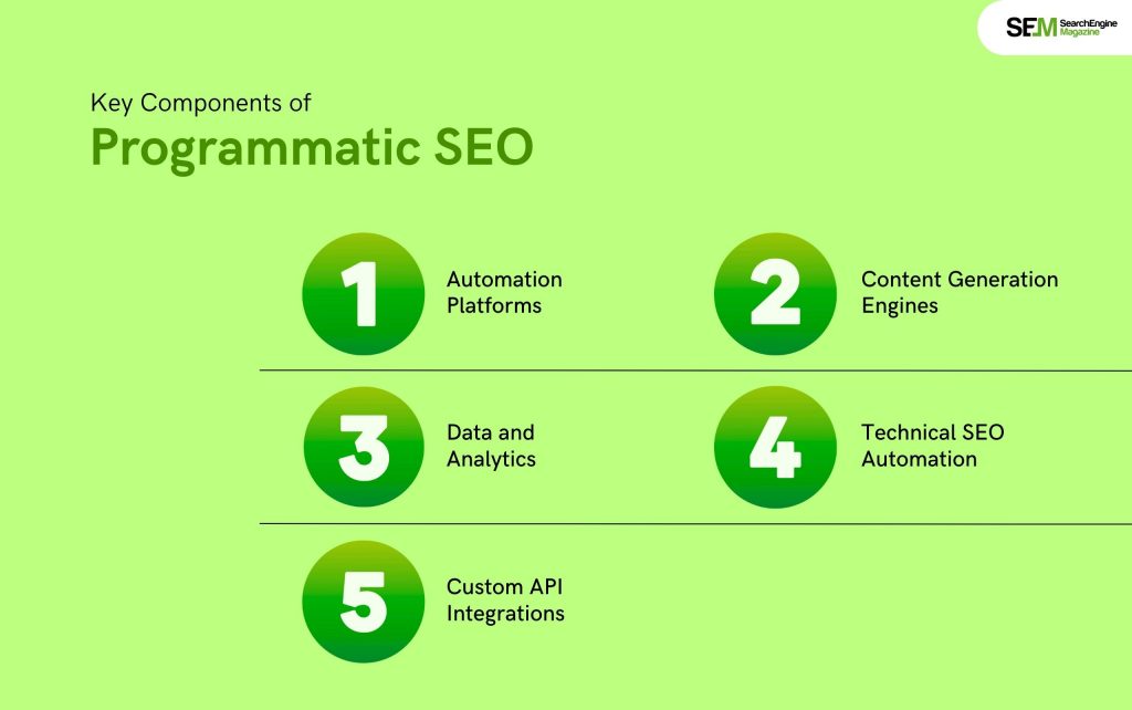 Key Components of Programmatic SEO