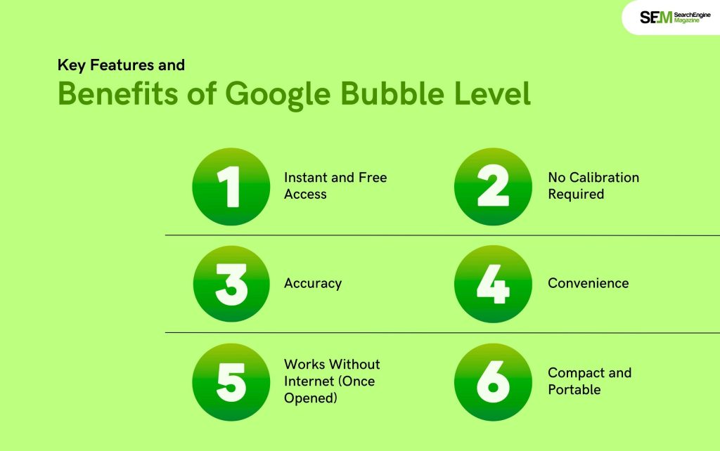 Key Features and Benefits of Google Bubble Level