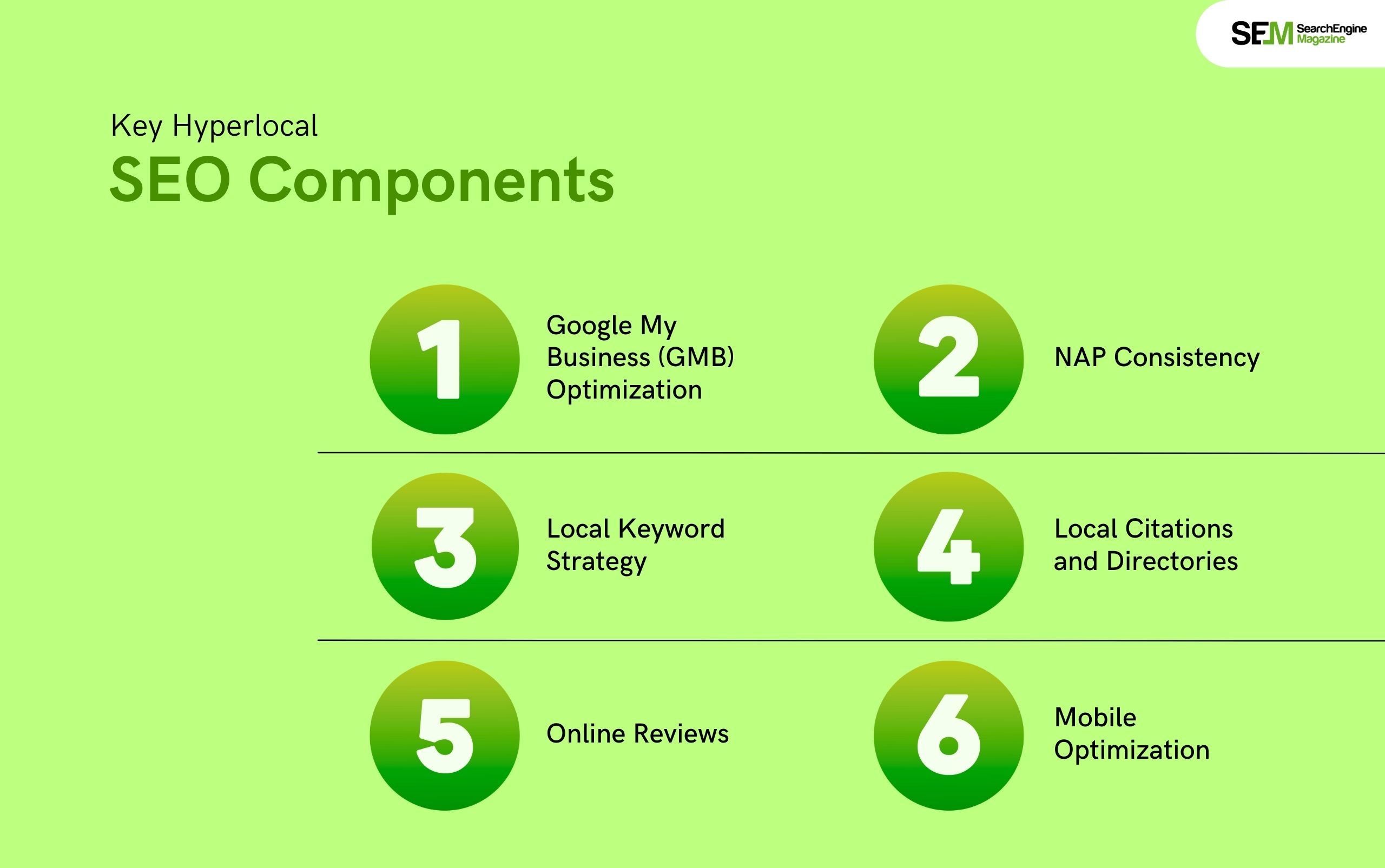 Key Hyperlocal SEO Components